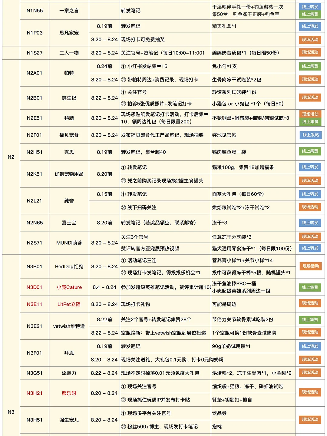 2025亚宠展现场自用攻略（8.16更新）