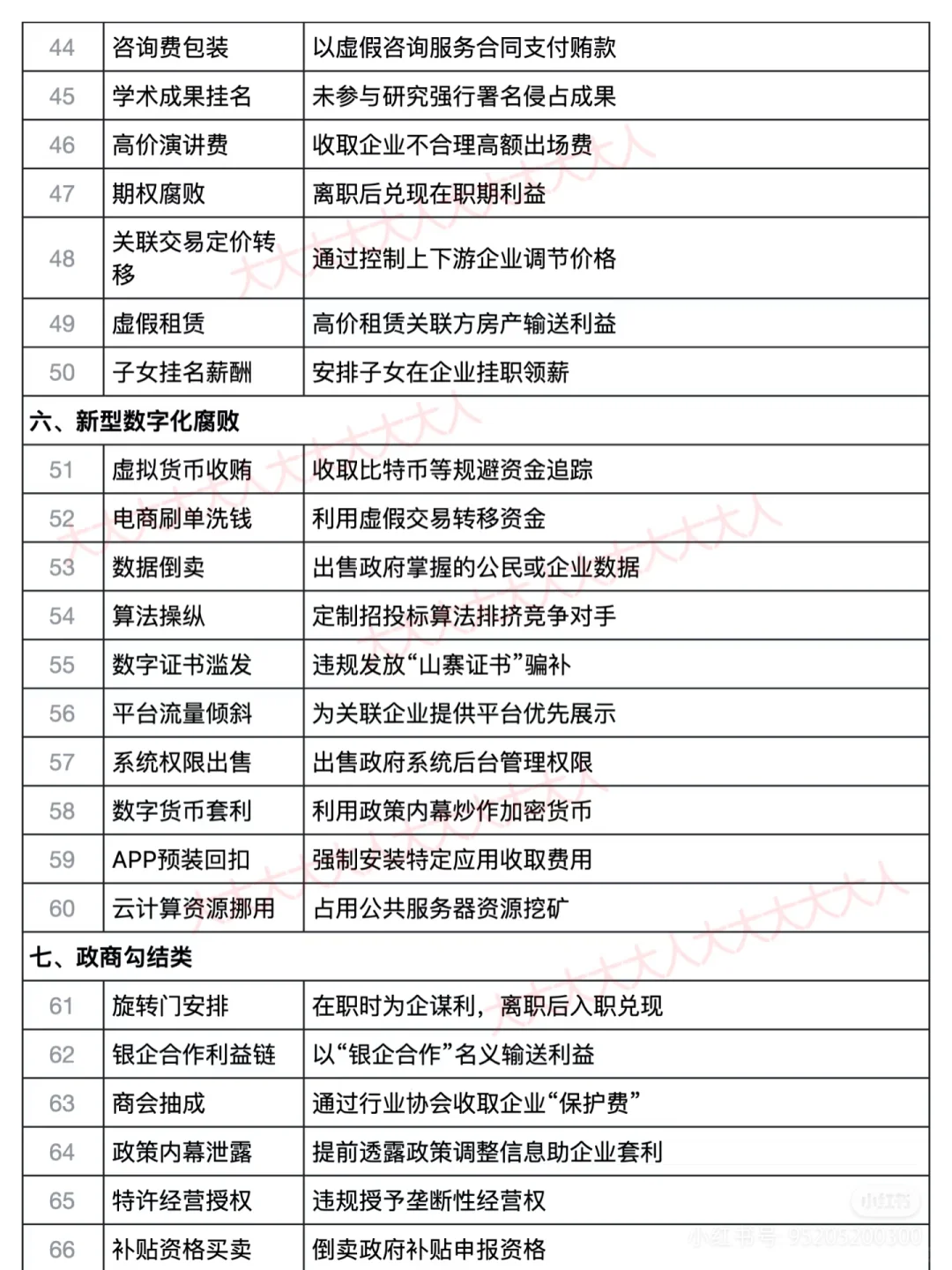 这个团购真是的