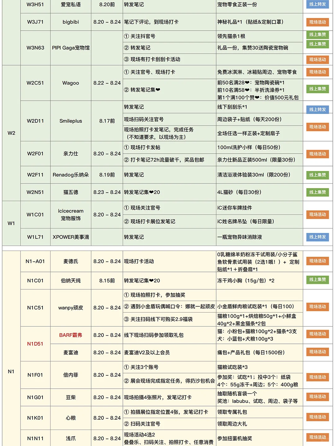 2025亚宠展现场自用攻略（8.16更新）