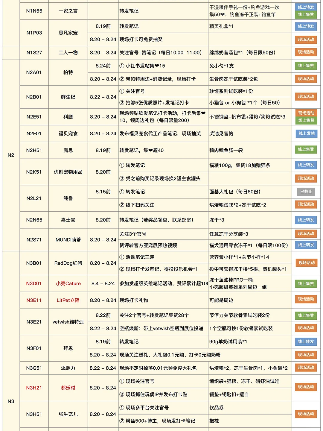 2025亚宠展现场自用攻略（8.19更新）