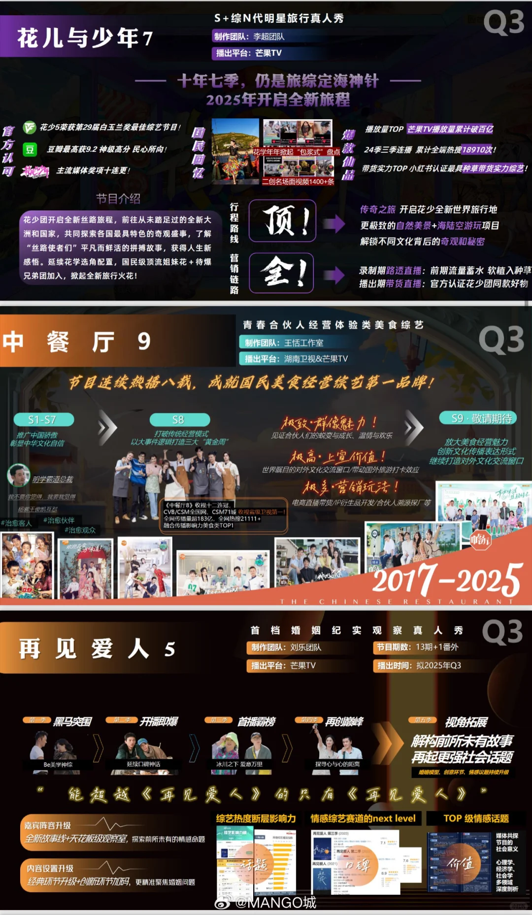 ?2025招商综艺前瞻，元气满满的哥哥复活