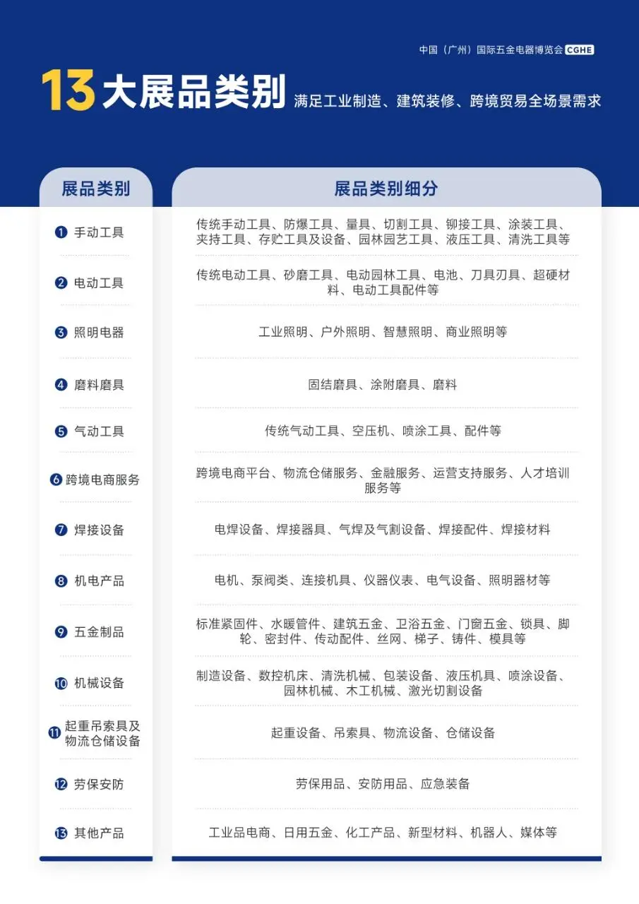 9.17（广州）国际五金电器博览会免费送票！