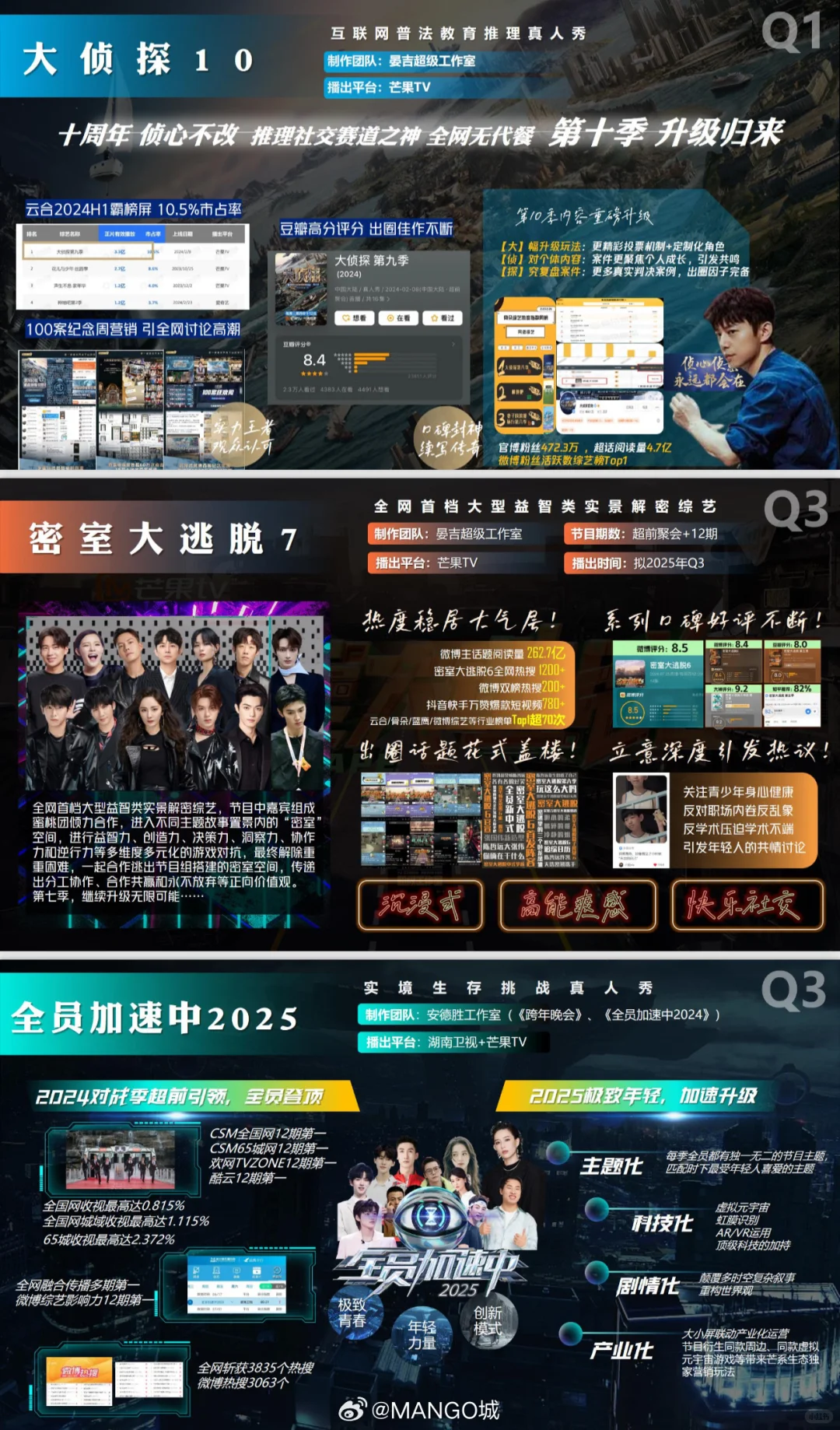 ?2025招商综艺前瞻，元气满满的哥哥复活
