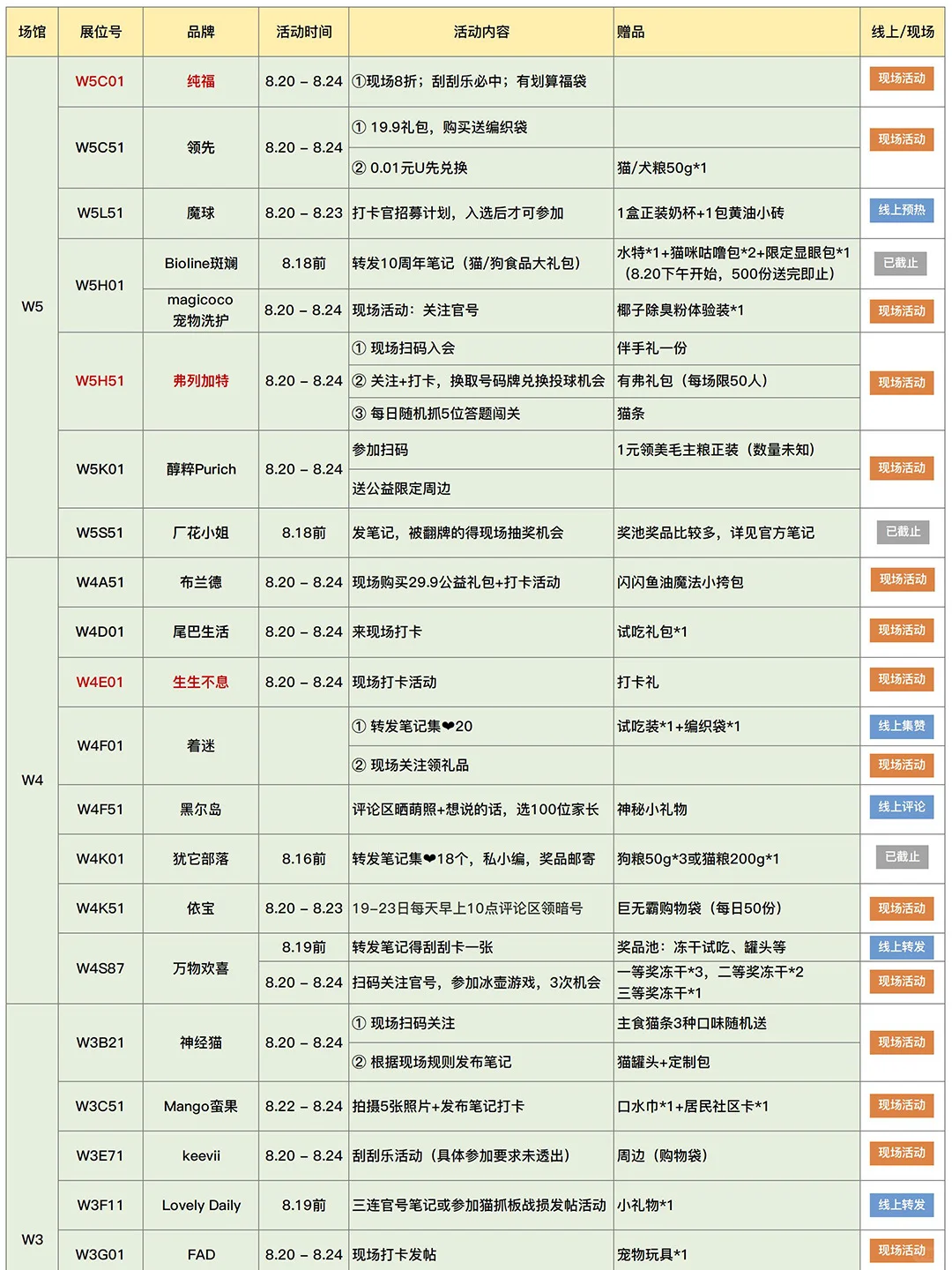 2025亚宠展现场自用攻略（8.19更新）