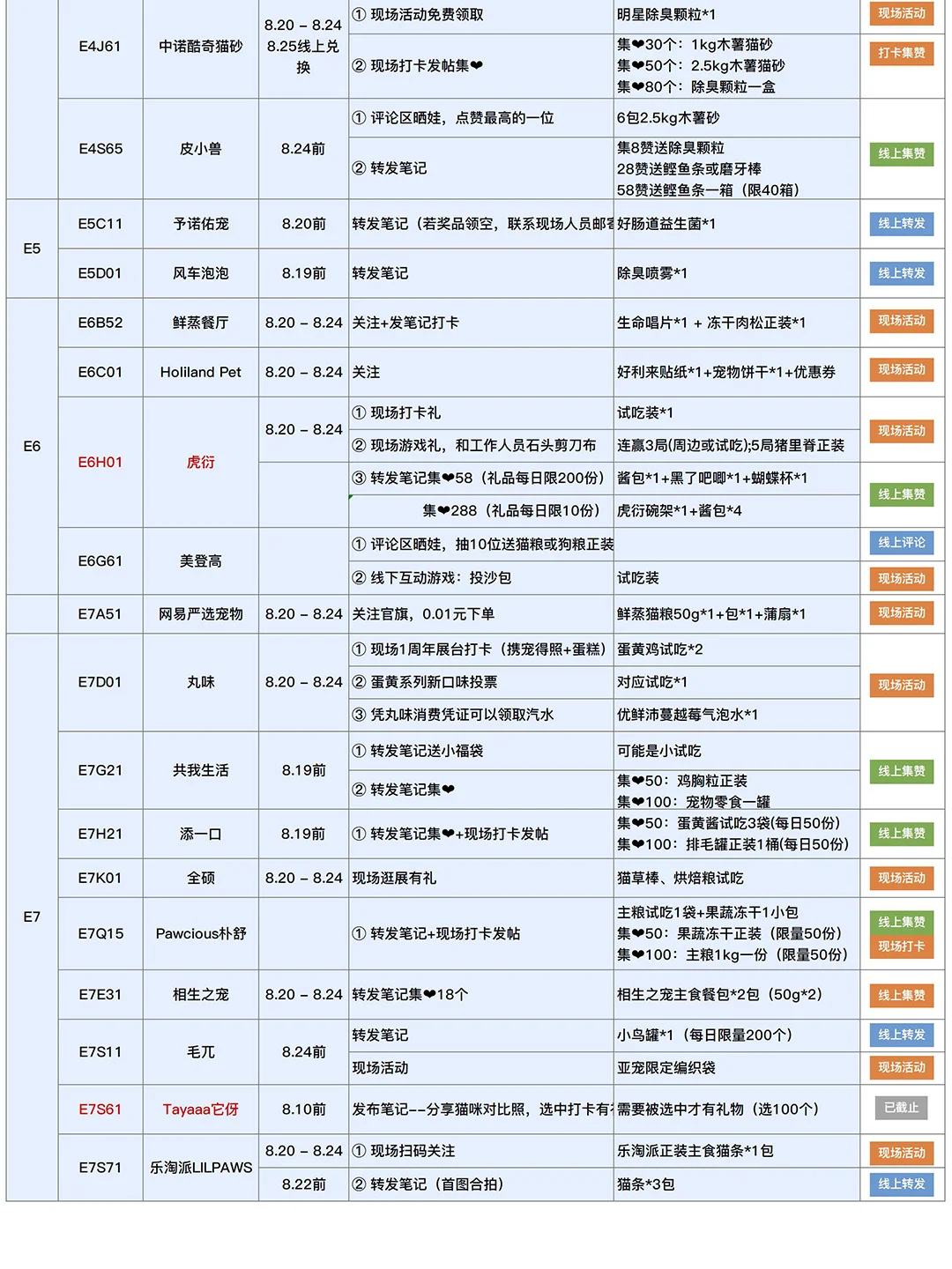 2025亚宠展现场自用攻略（8.19更新）