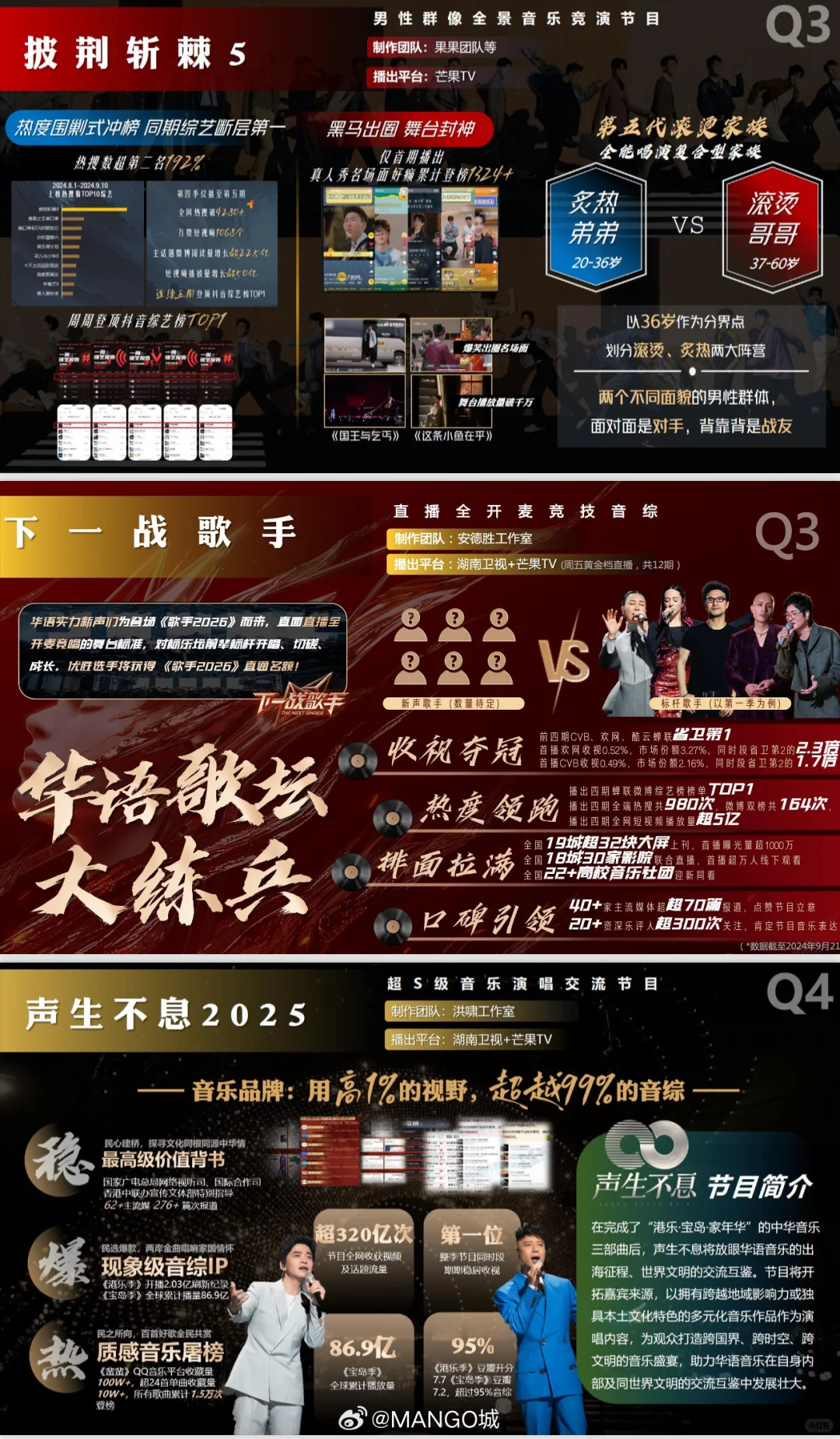?2025招商综艺前瞻，元气满满的哥哥复活