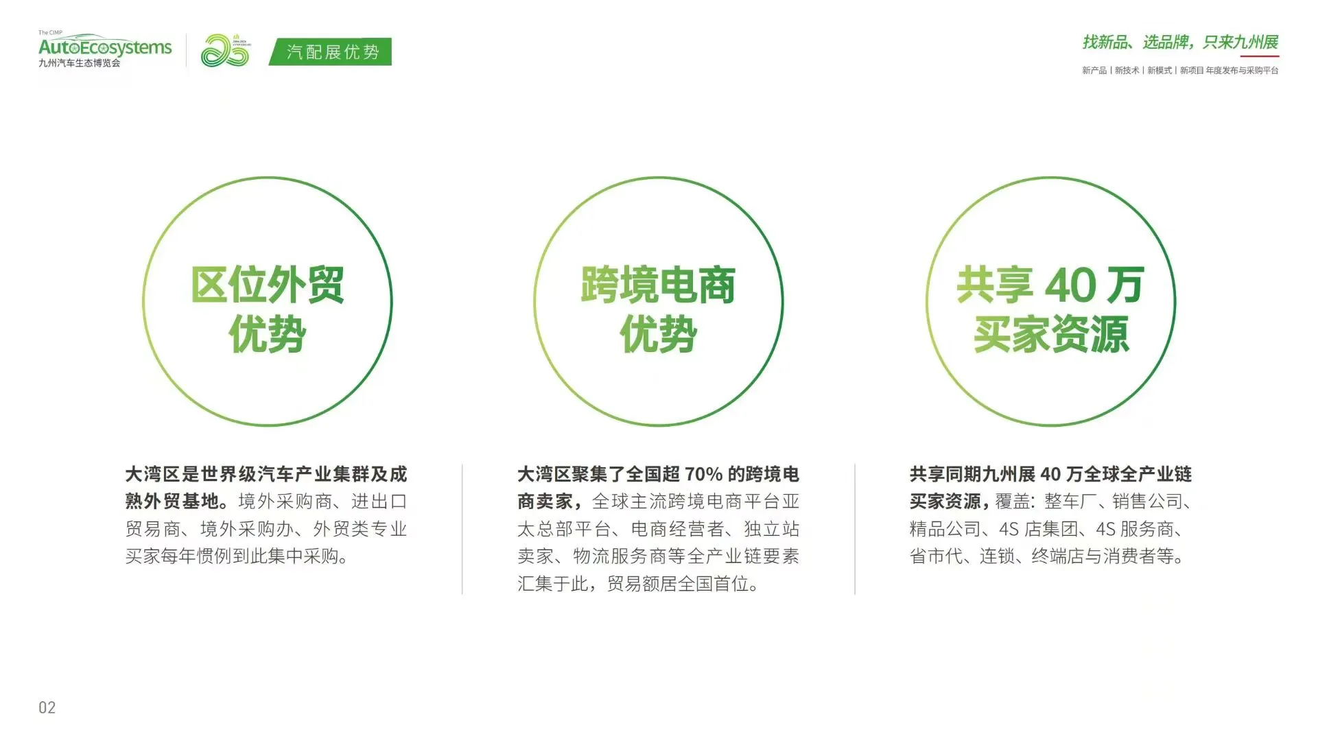 2026年深圳九州汽车零部件出口及跨境展