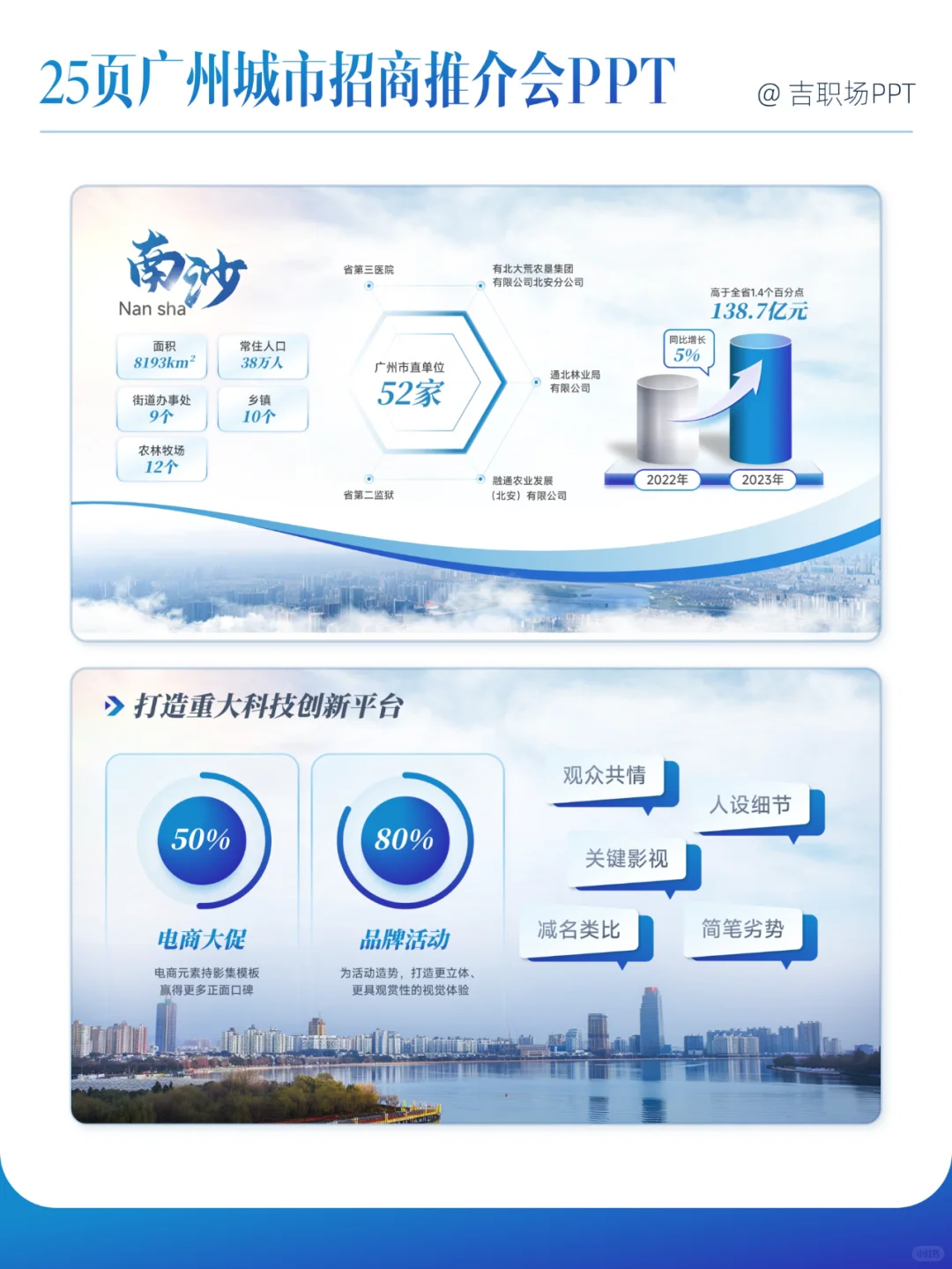 25页粤港澳城市招商推介会PPT，太哇塞了