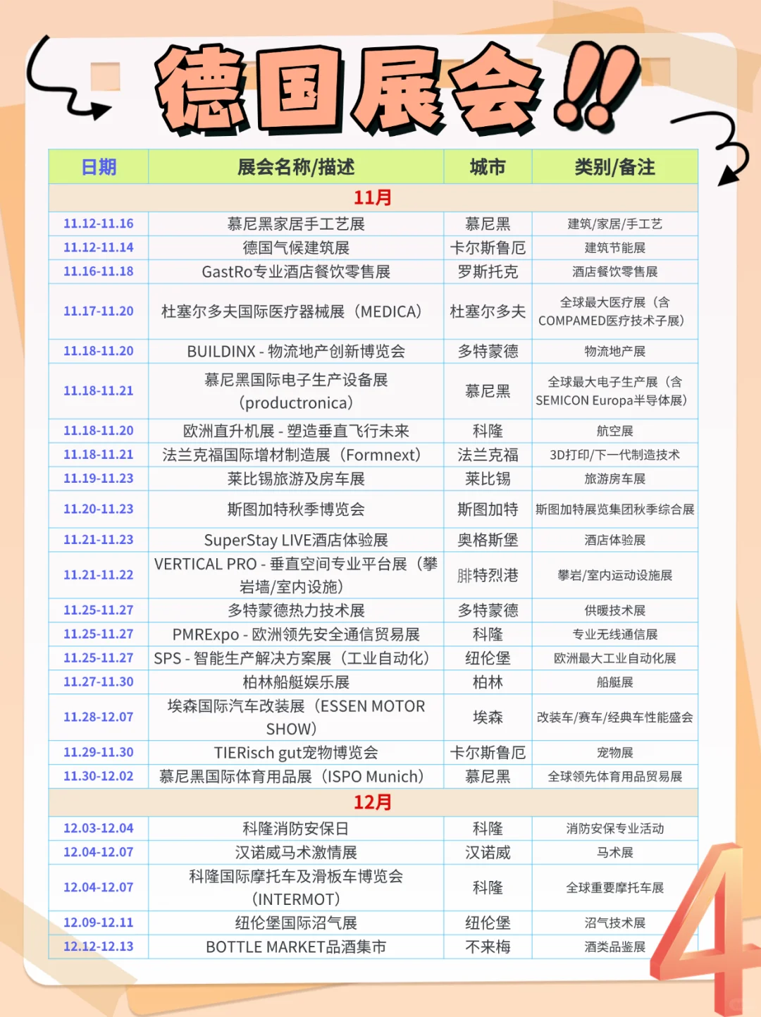 25年8月起德国展会一览表