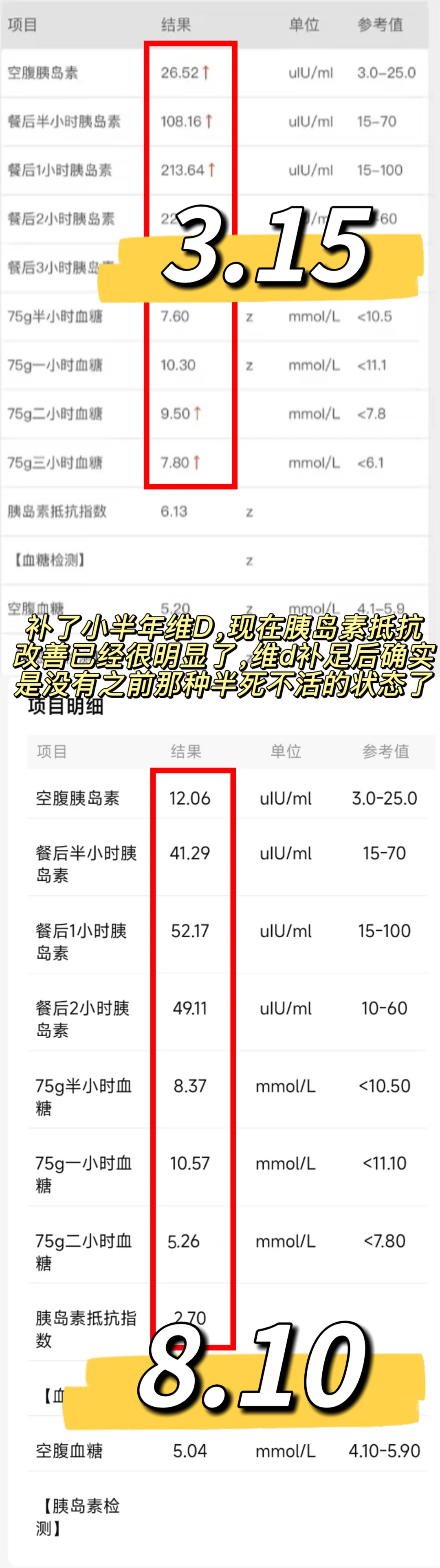 为什么?不给胰岛素抵抗开维生素D