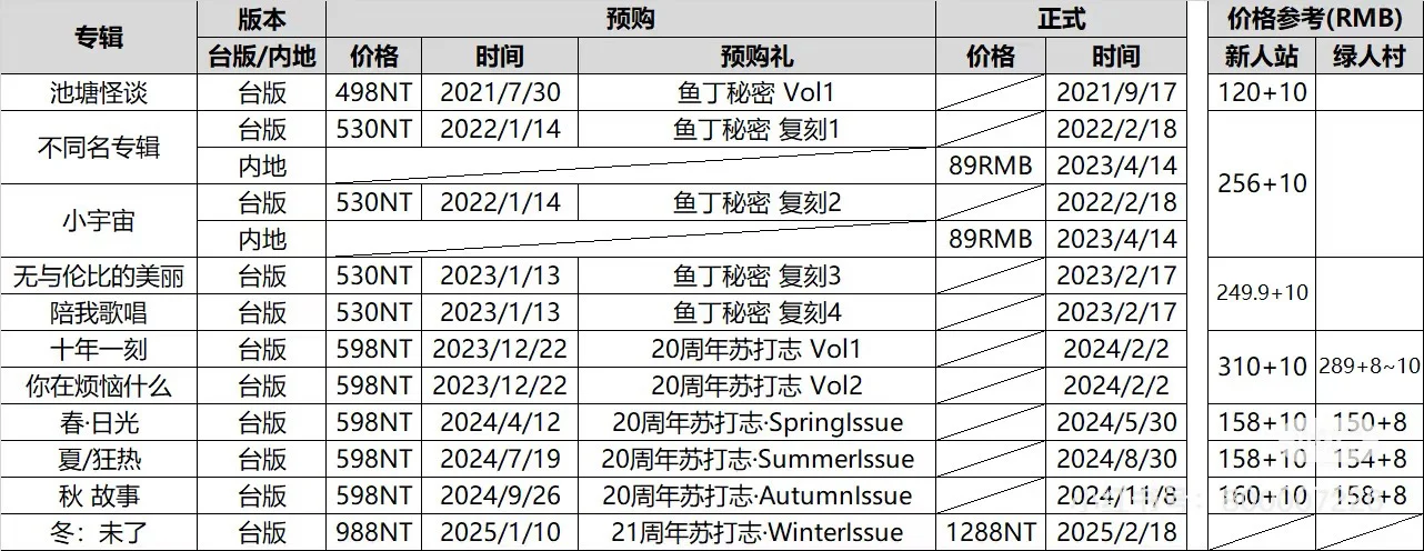 我也要挣dfls的?！！！