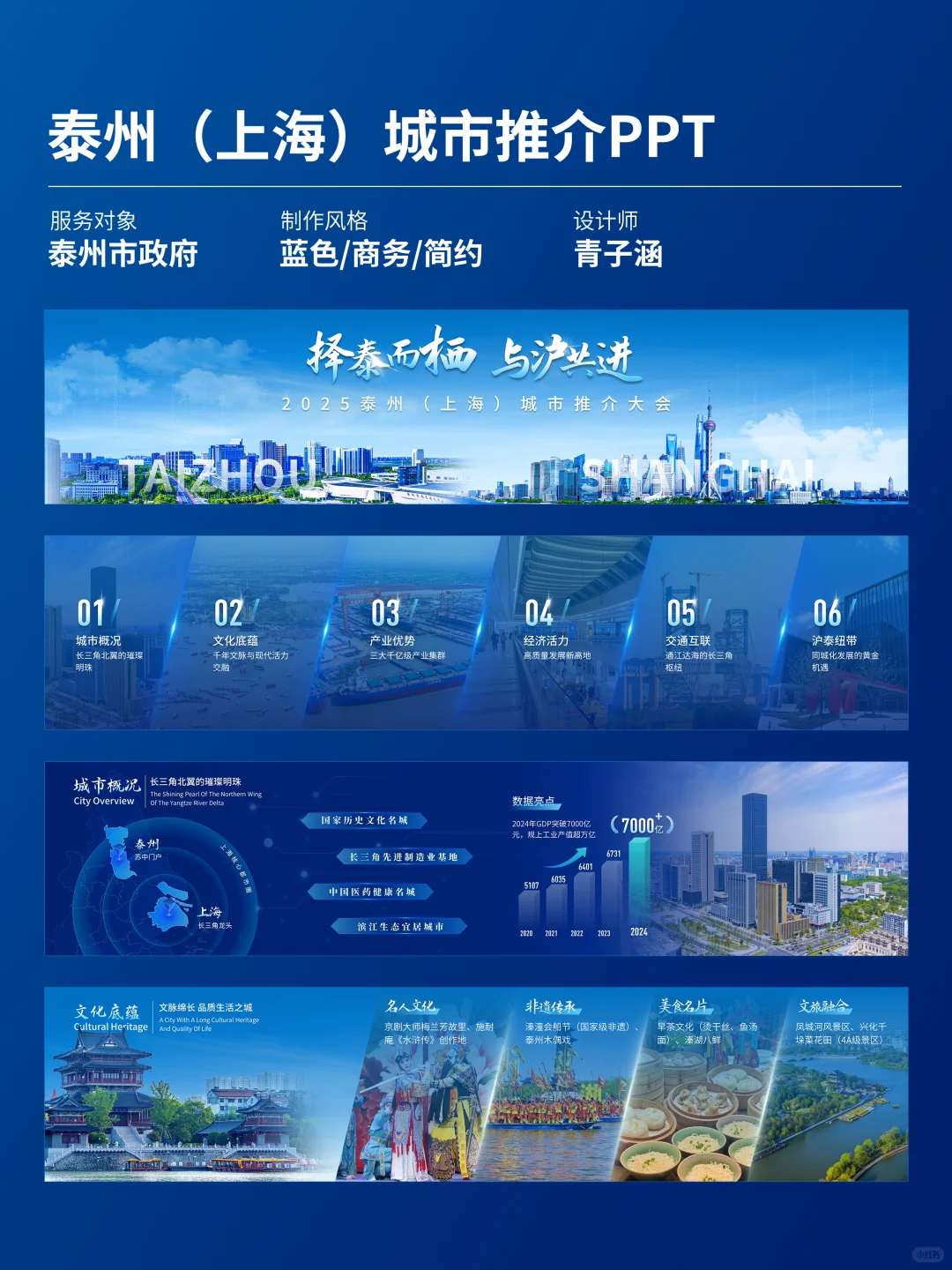 应领导的要求做了一份宽屏城市推介会