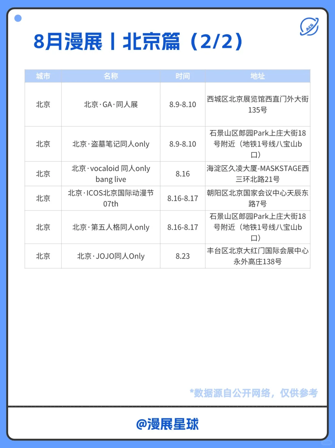 8月北京有哪些漫展？