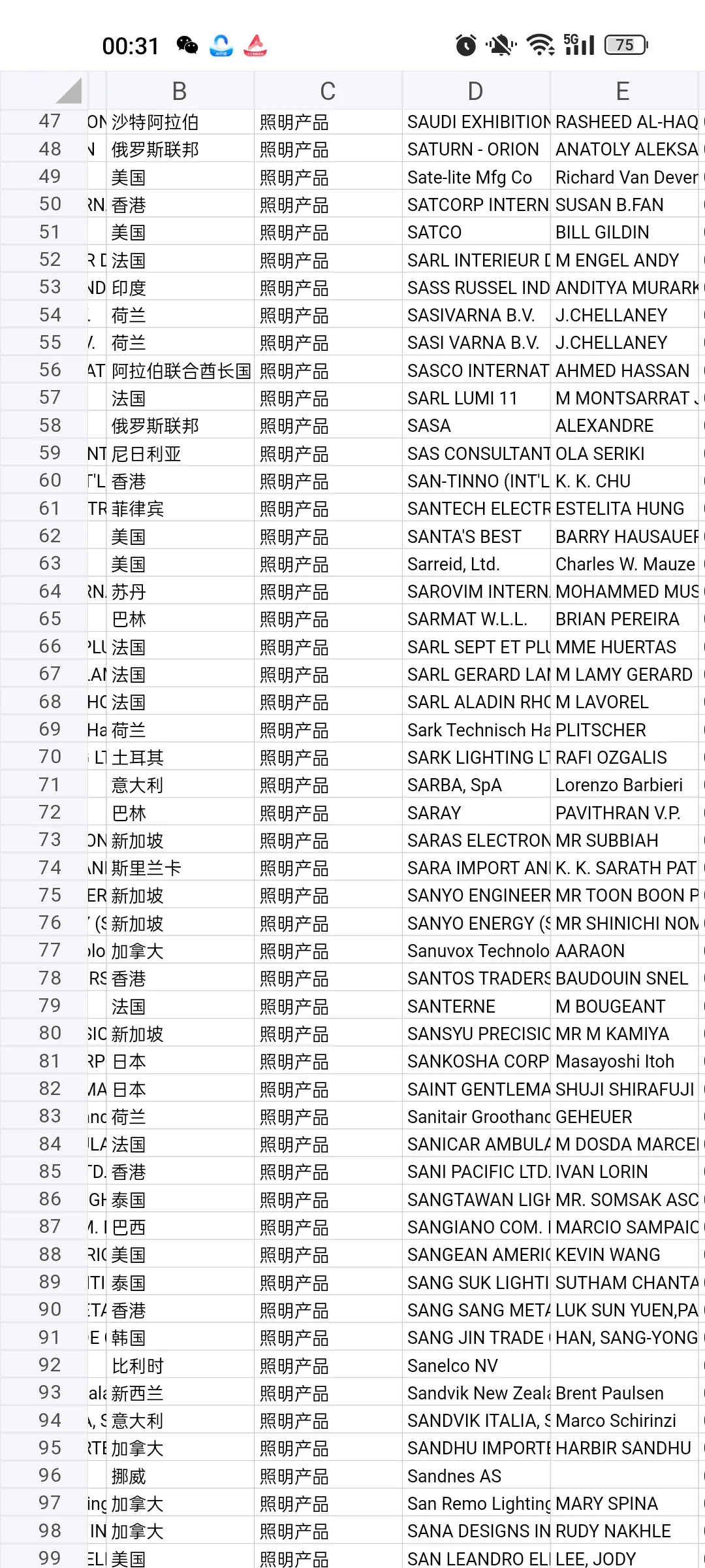 2025年137届春季广交会境外采购商参展名录