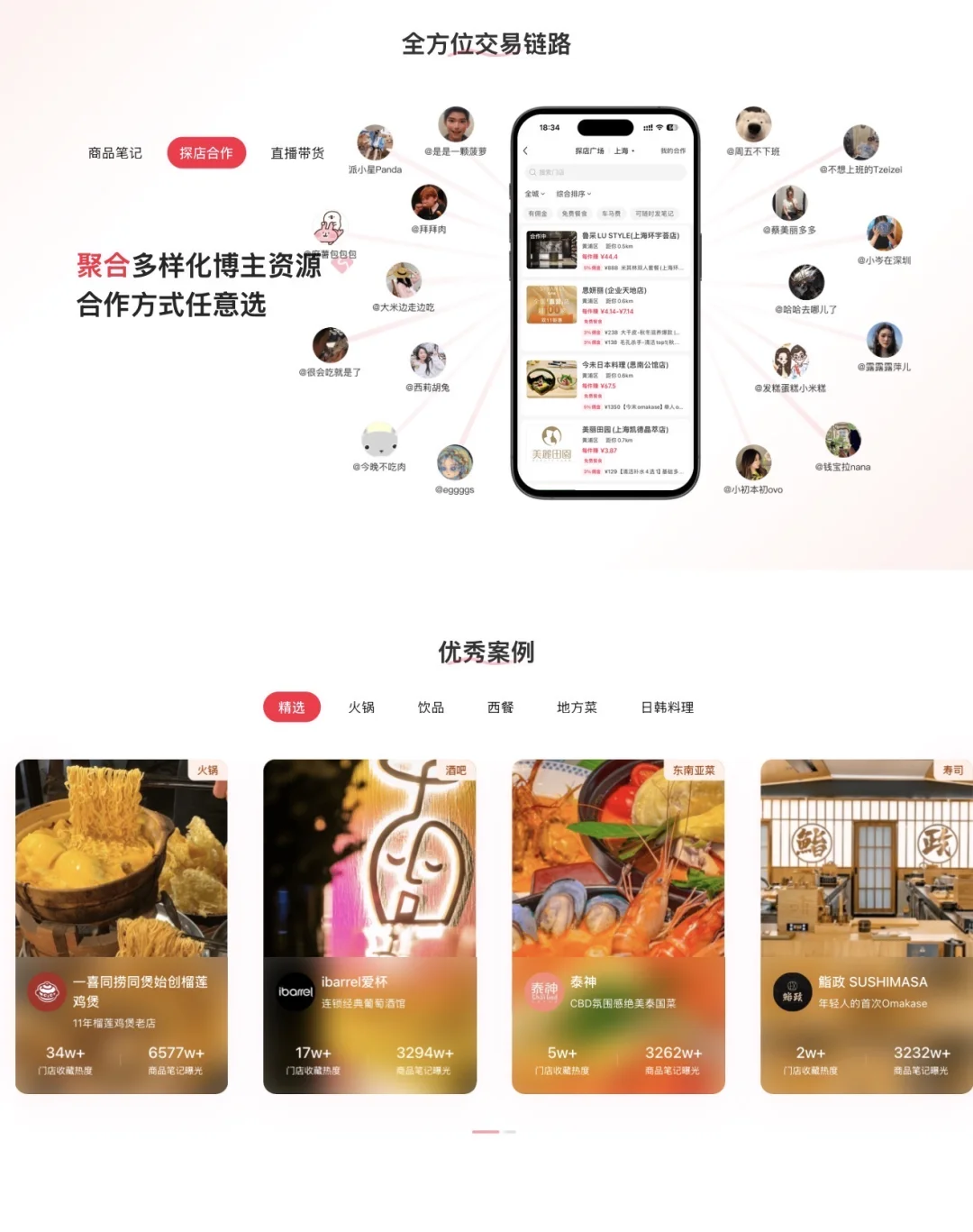 ?本地商家注意！小红书开团购，官方流量狂飙