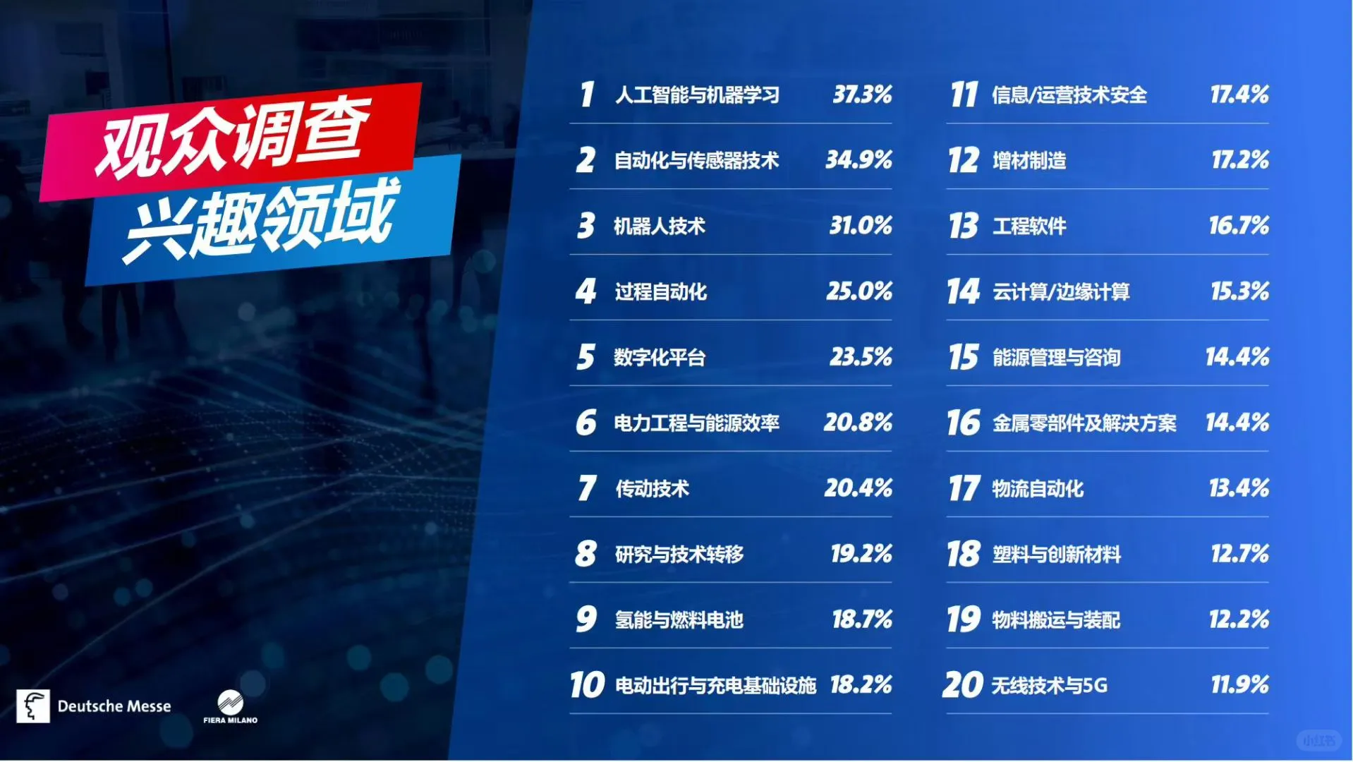 26德国汉诺威工业展 汉诺威工业博览会