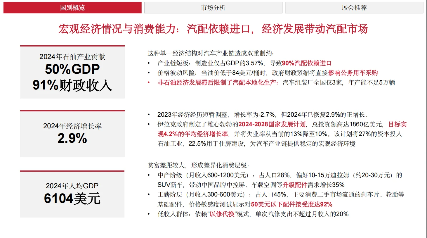 2026年伊拉克汽配展 Auto Show