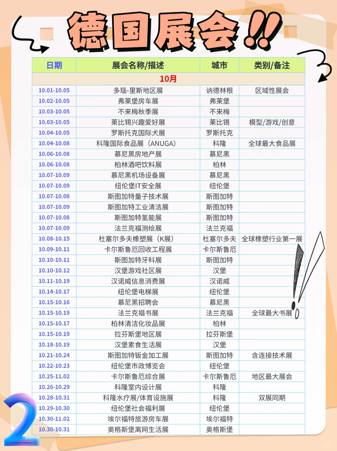 25年8月起德国展会一览表