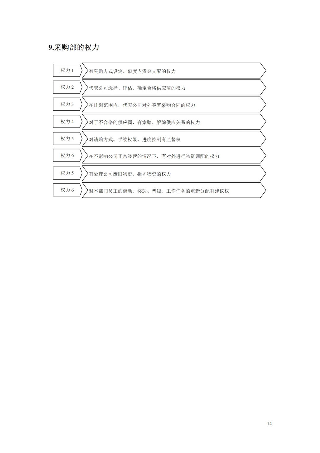 新来的采购经理第一天，真的有被惊艳到了