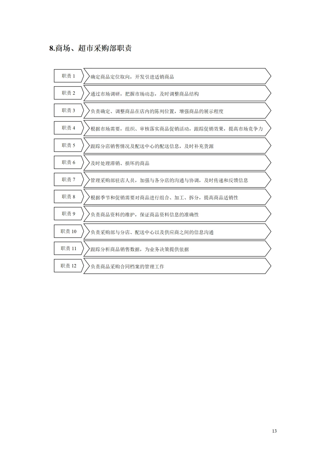 新来的采购经理第一天，真的有被惊艳到了