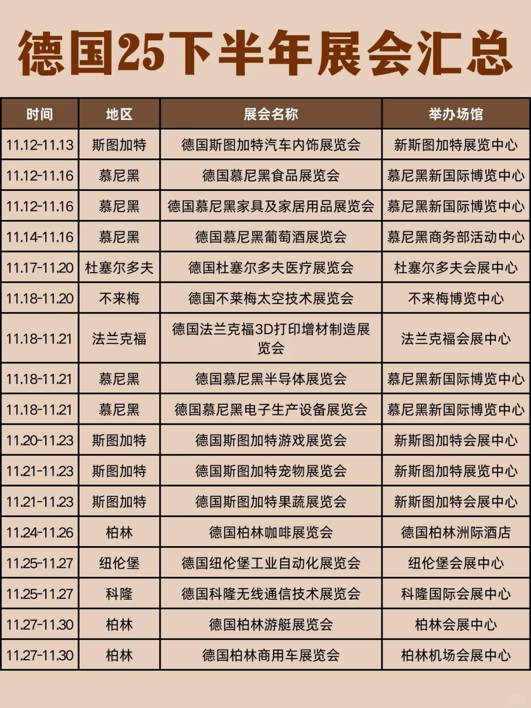 德国2025下半年展会大汇总? 错过等一年