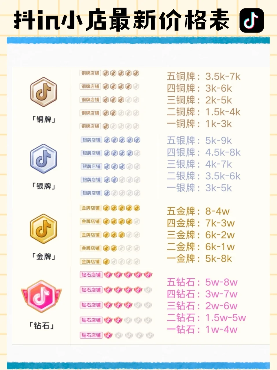 国内三大主流电商对比，你最适合哪一种？