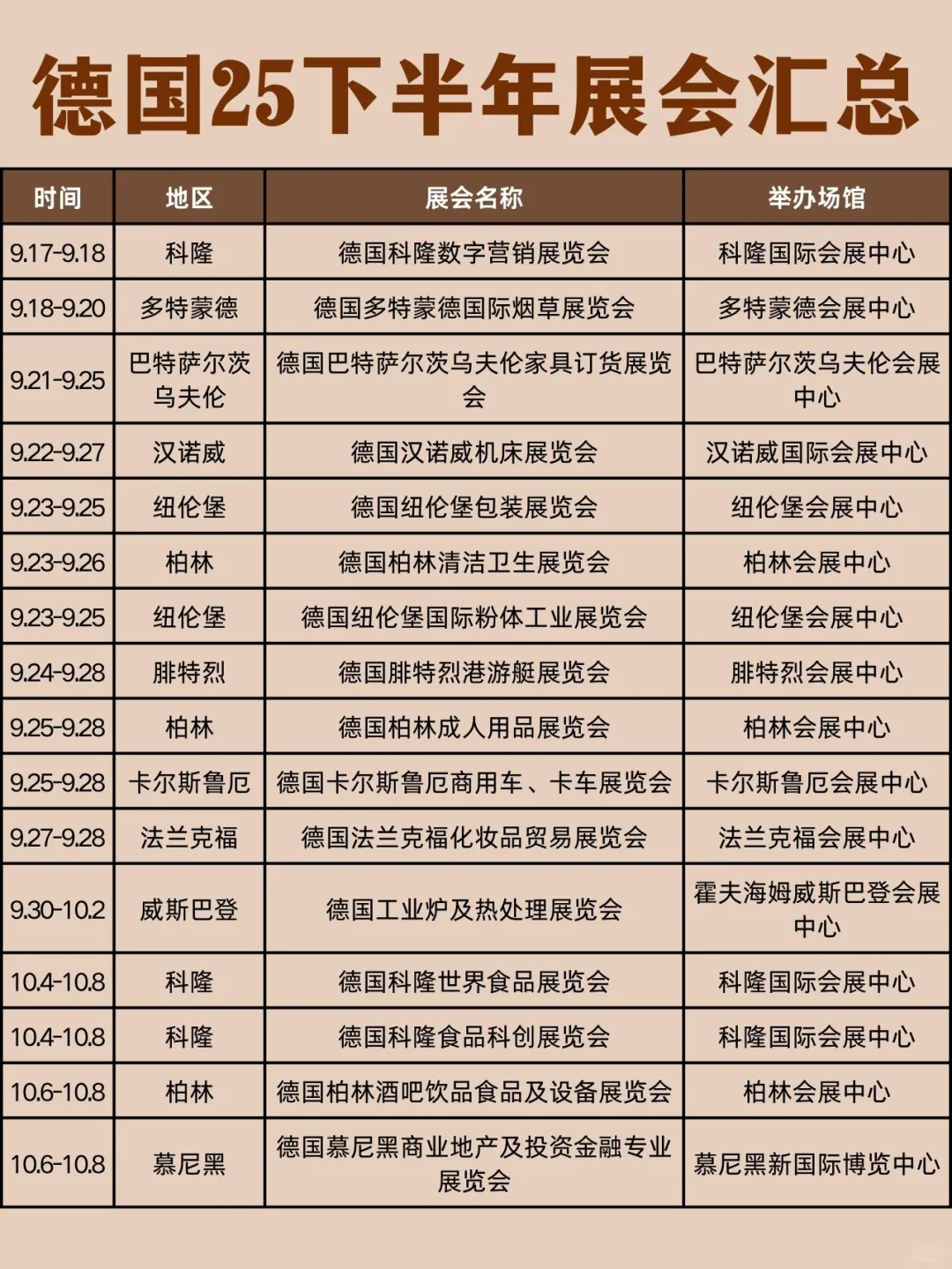 德国2025下半年展会大汇总? 错过等一年