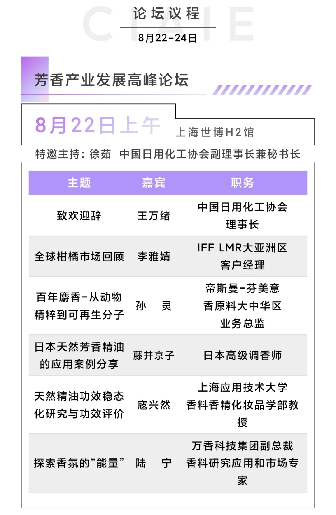 CIAIE芳香展同期论坛出炉