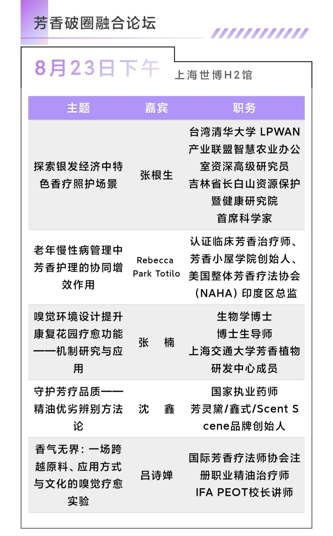 CIAIE芳香展同期论坛出炉