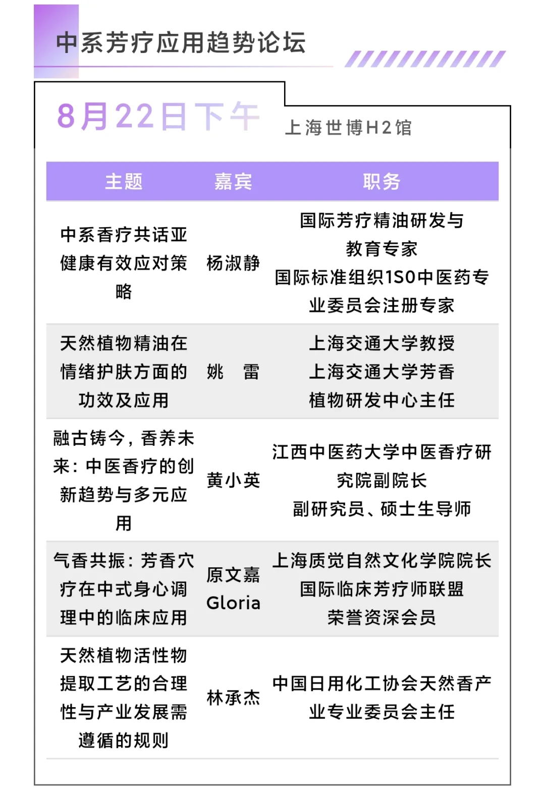 CIAIE芳香展同期论坛出炉