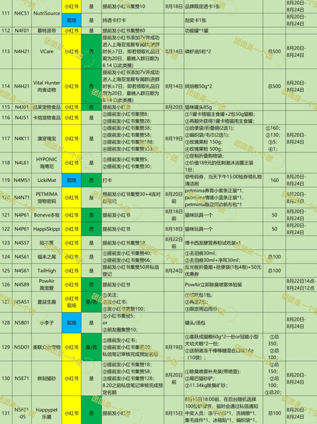 2025亚宠展活动攻略4