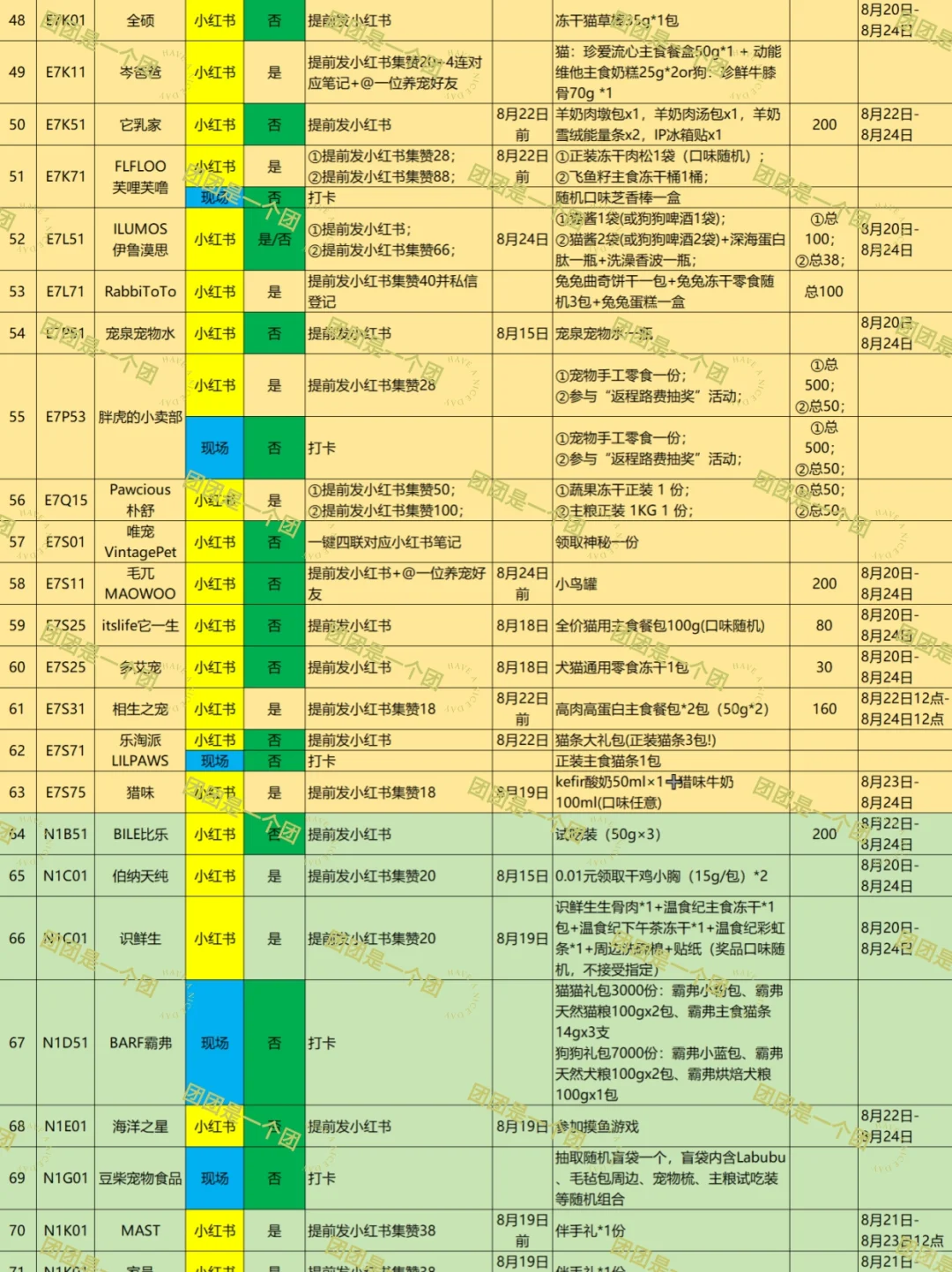 2025亚宠展活动攻略4