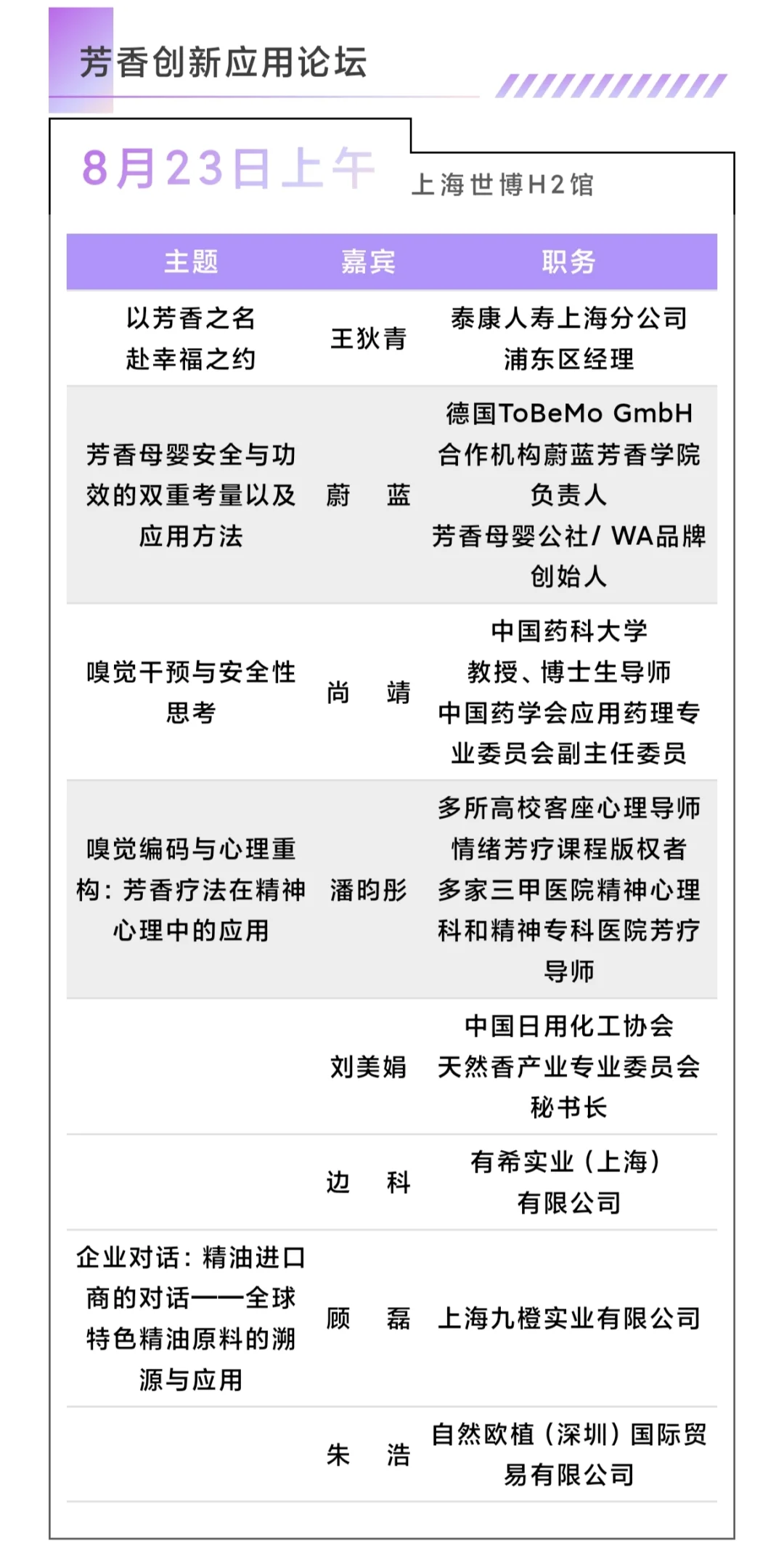 CIAIE芳香展同期论坛出炉