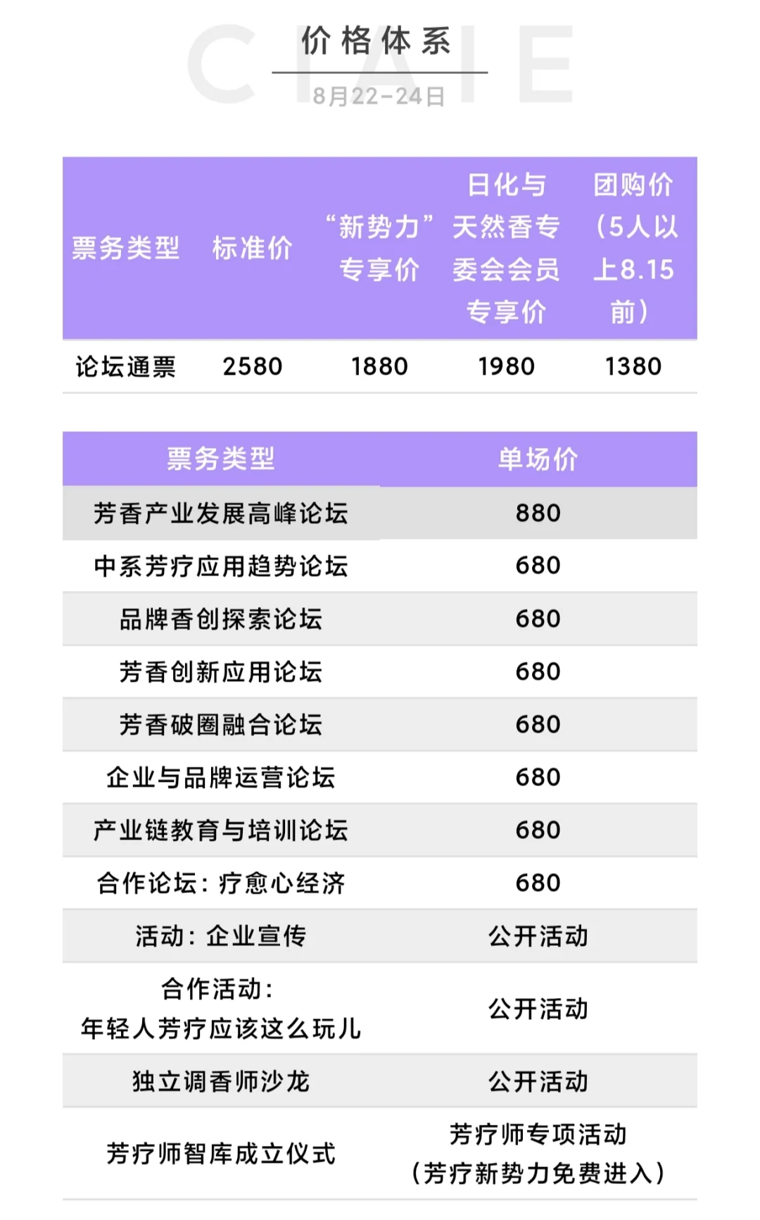CIAIE芳香展同期论坛出炉
