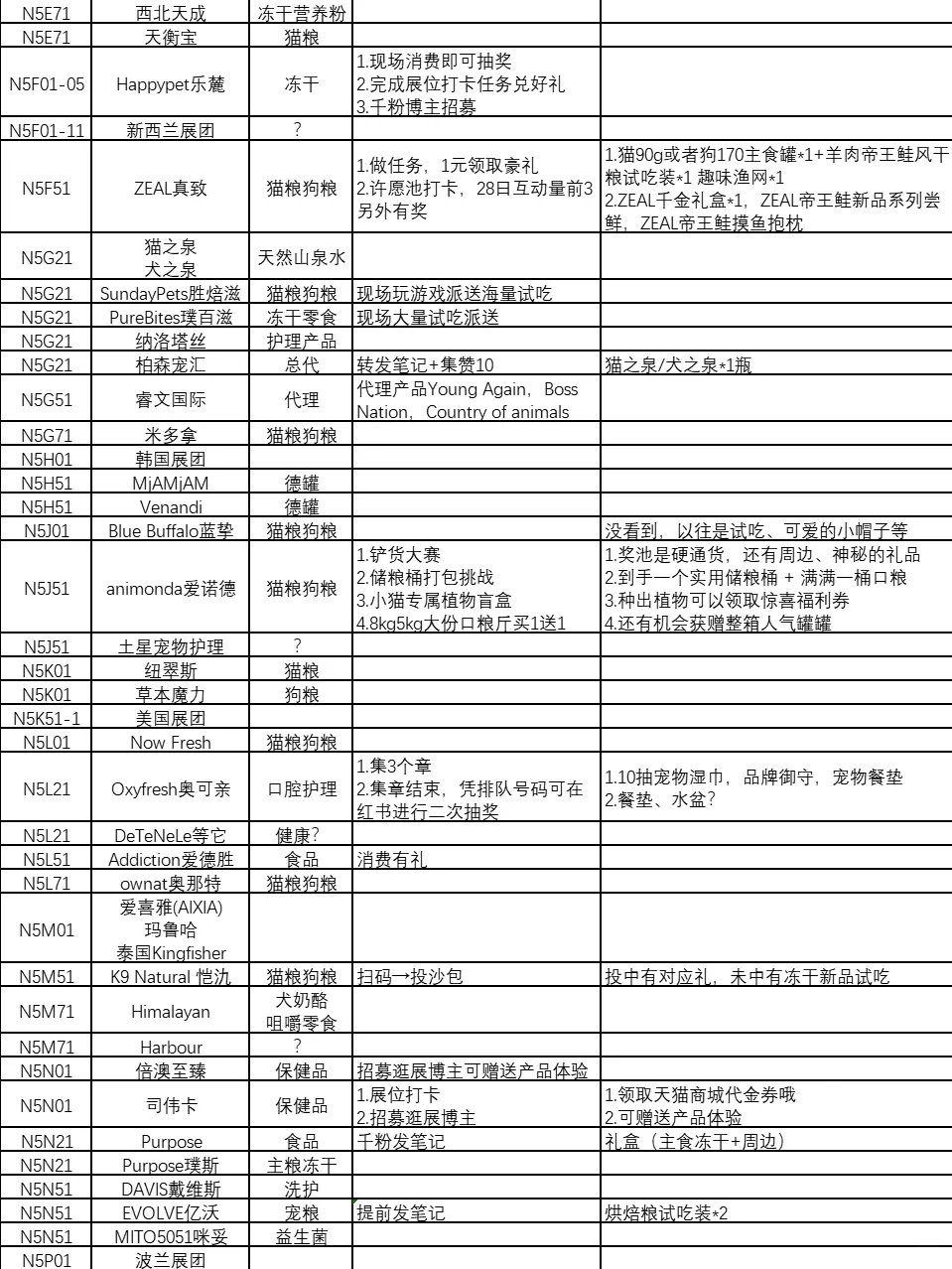 2025亚宠展| N5场馆活动合集，进口看过来