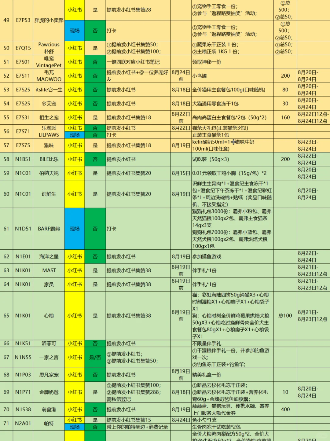 2025亚宠展活动攻略3