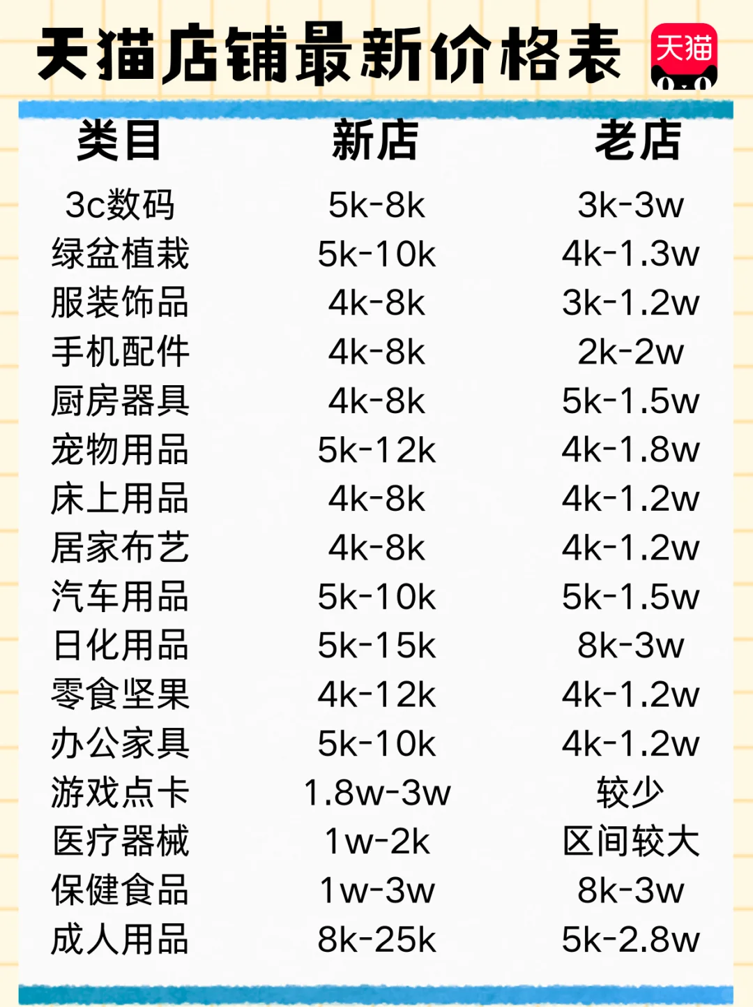 国内三大主流电商对比，你最适合哪一种？