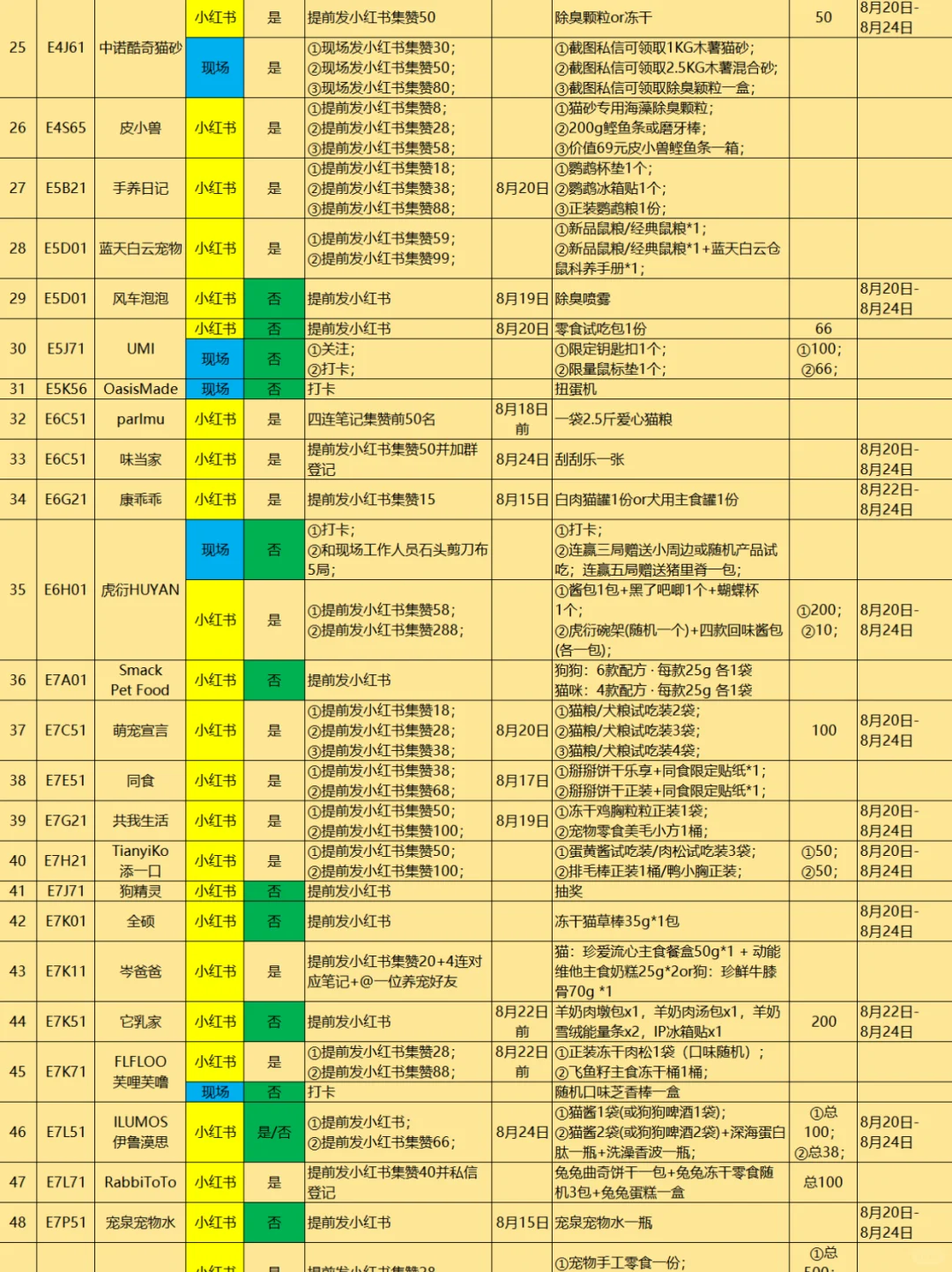 2025亚宠展活动攻略3