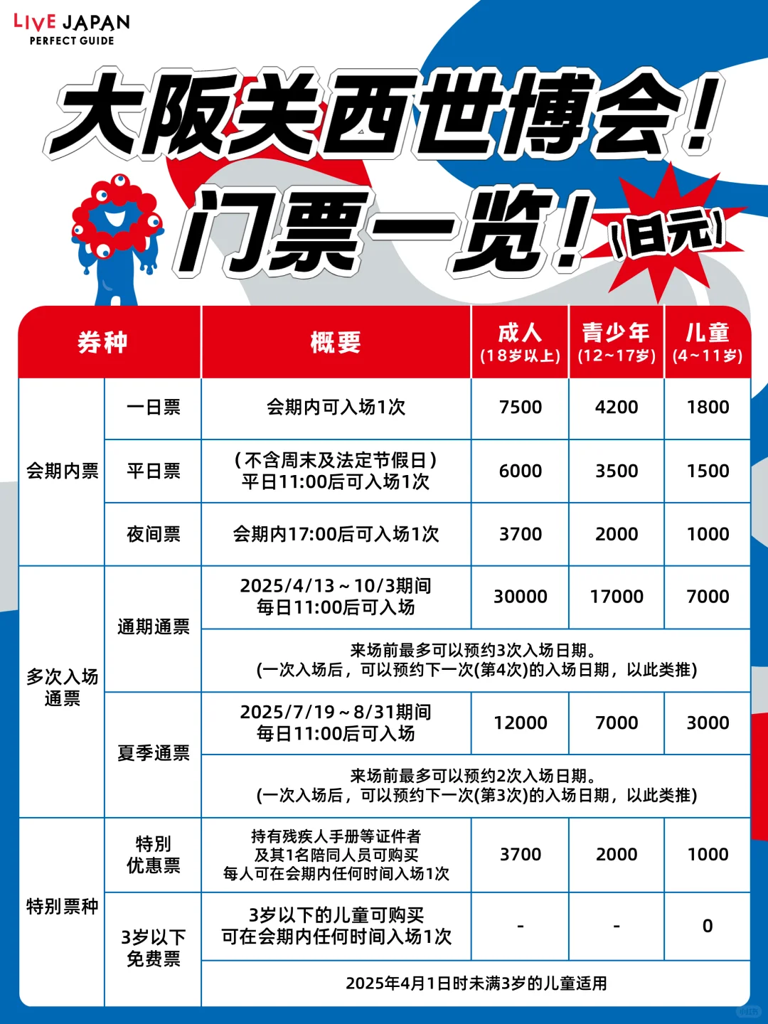 大阪关西世博会~购票攻略！其实也没那么难~