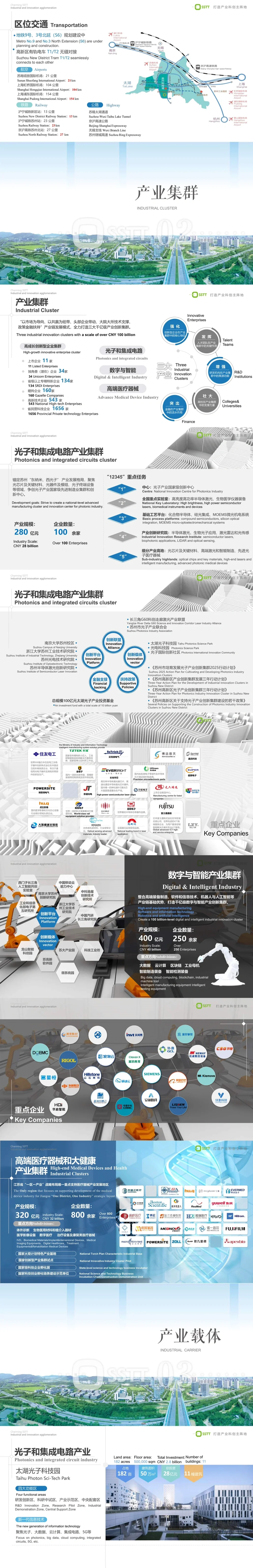 沙特 利雅得 8月25日 苏州高新区招商推介会