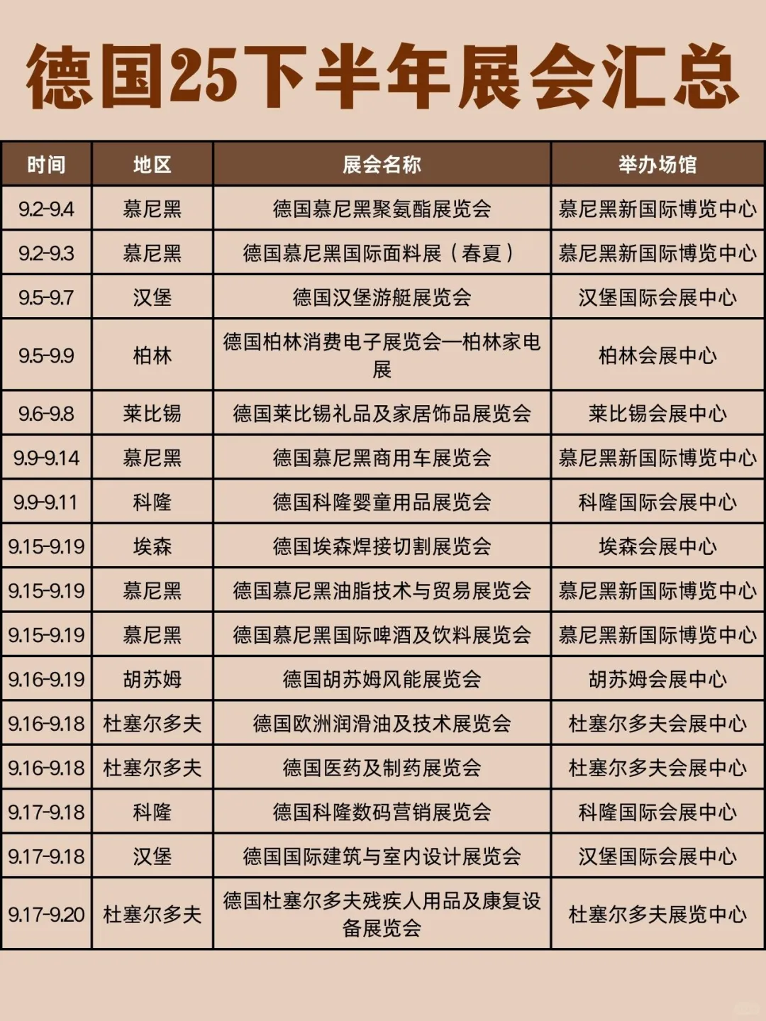德国2025下半年展会大汇总? 错过等一年