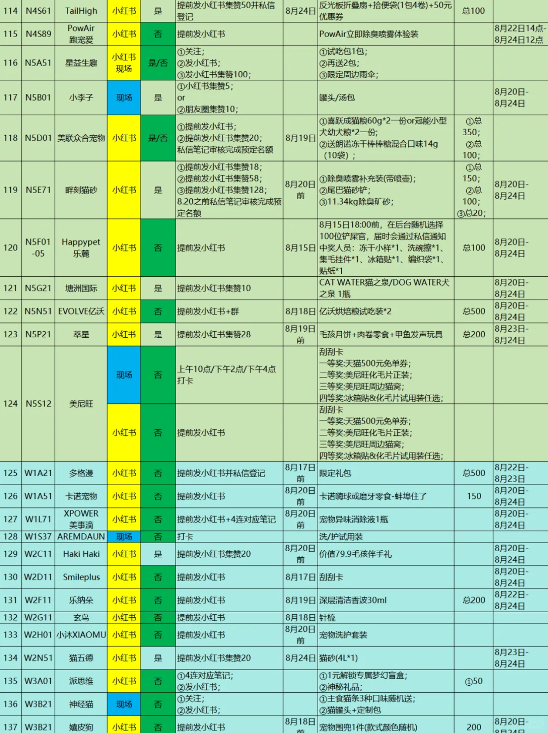 2025亚宠展活动攻略3