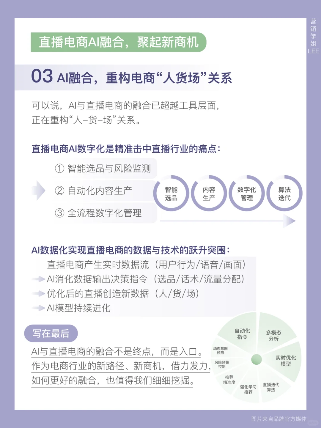 下一代电商入口，直播电商的AI融合