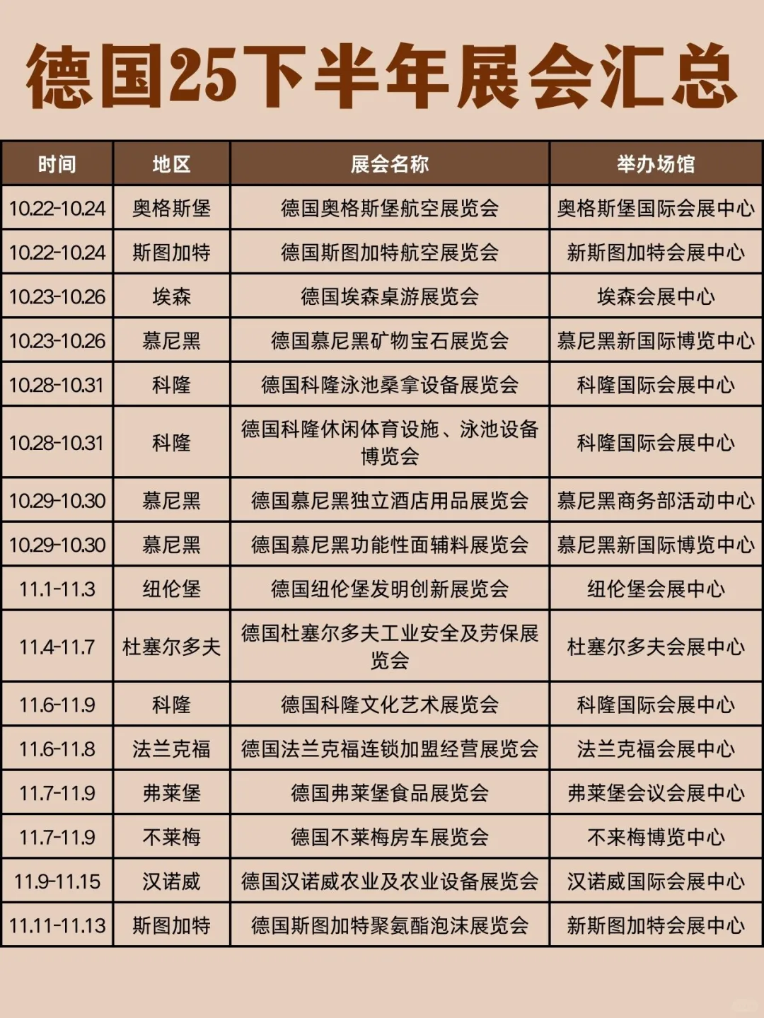德国2025下半年展会大汇总? 错过等一年