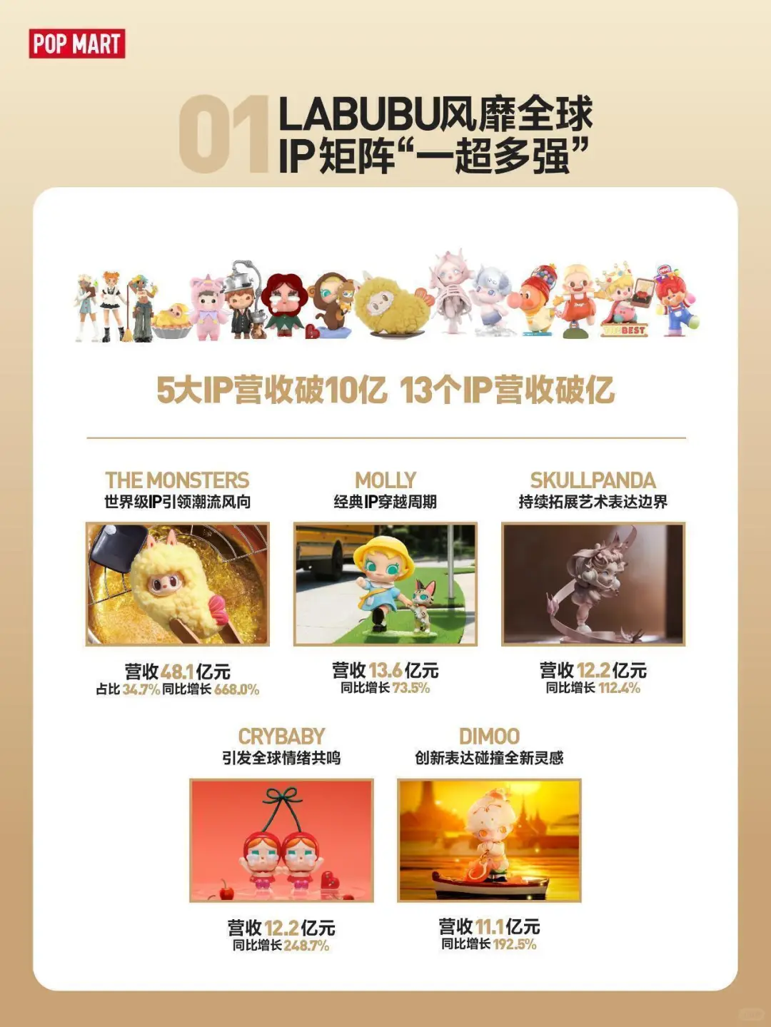 IP经济学（硬件篇）