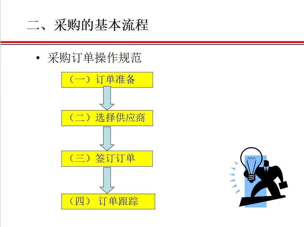 包教包会的各种采购流程图