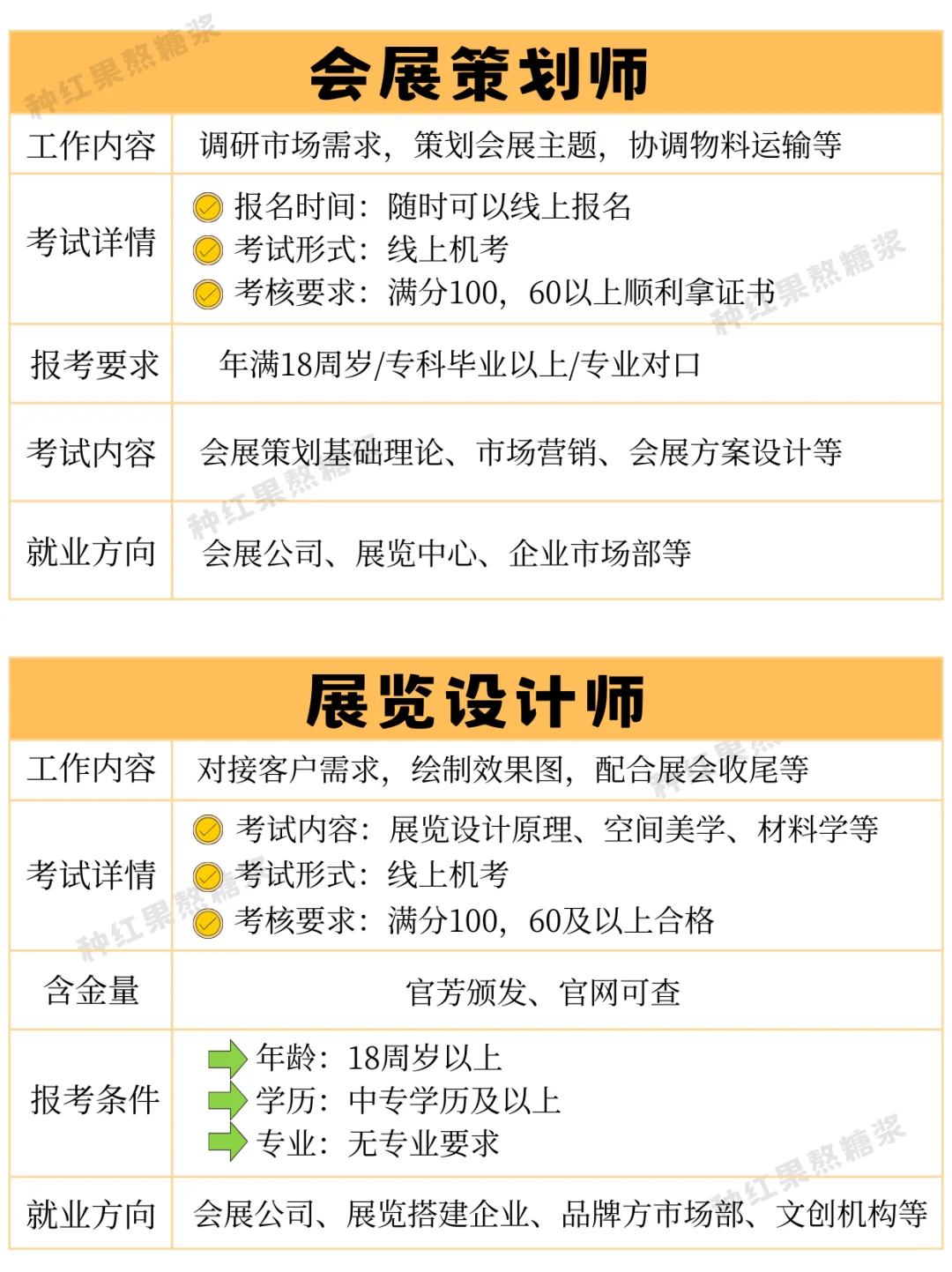 会展策划师?展览设计师，哪个更吃香？