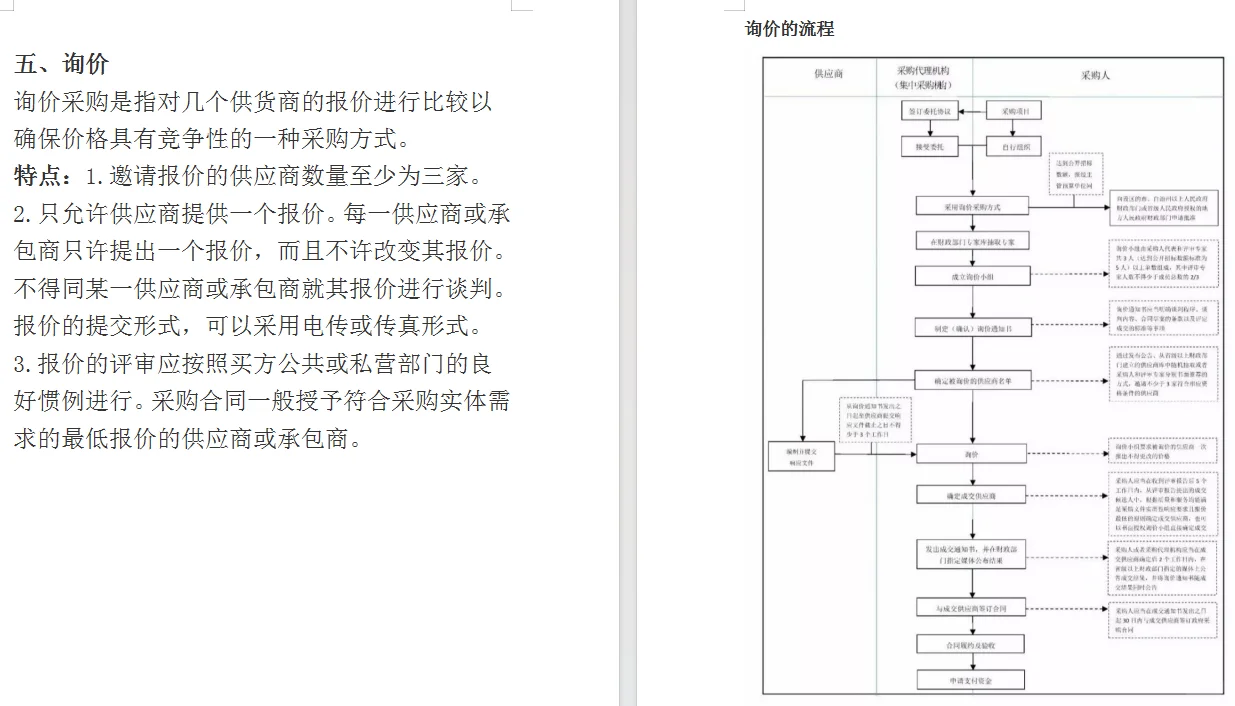 ?采购人必看！6 大采购方式干货整理～