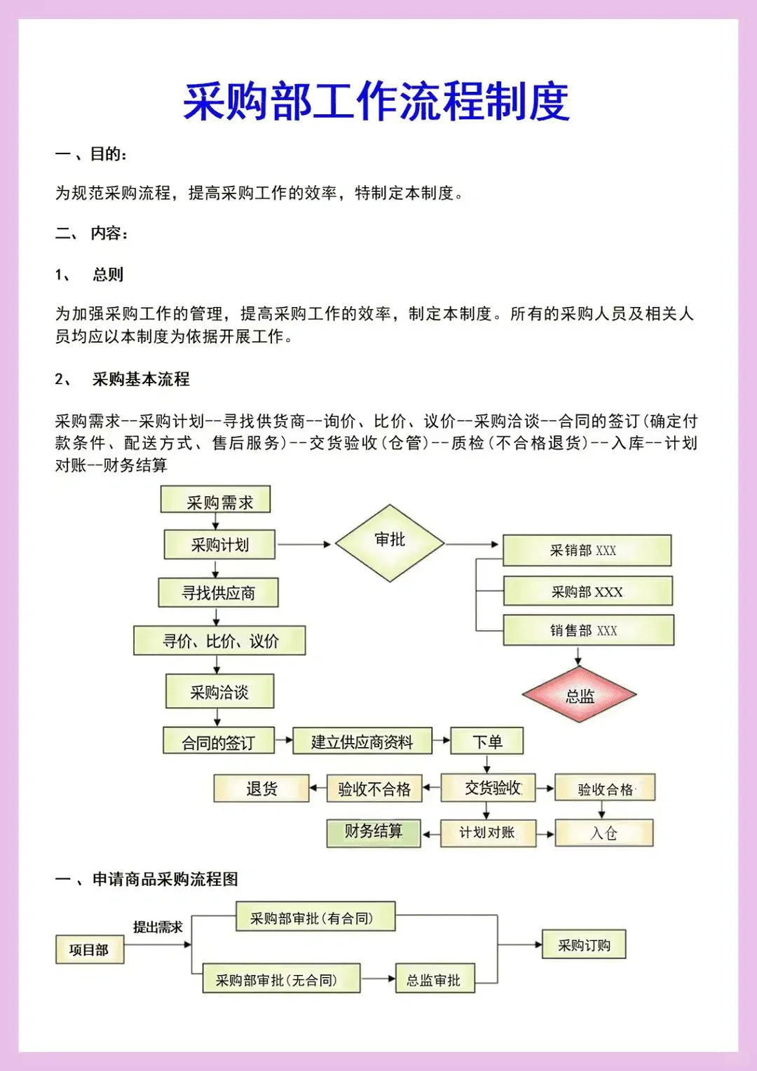 包教包会的各种采购流程图