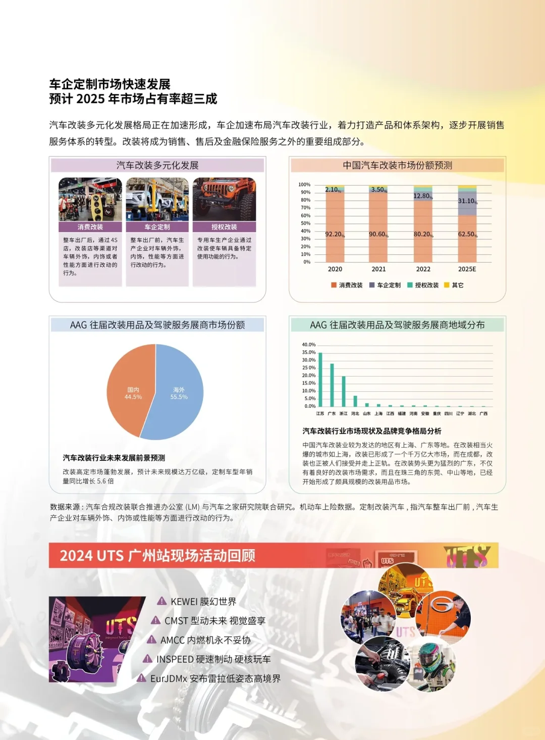 广州国际汽车零部件及售后市场展览会